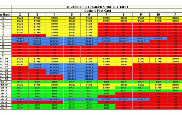 Advanced Blackjack Strategy Chart