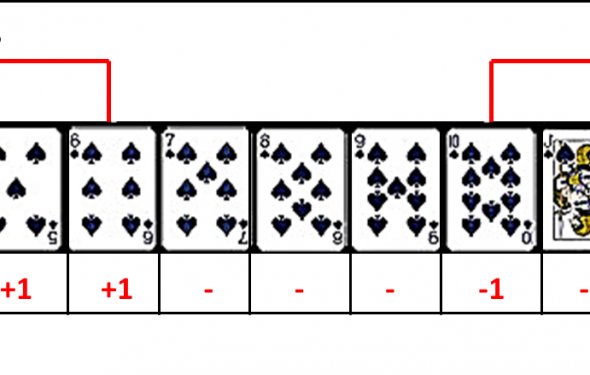 Hi Lo Card Counting Chart