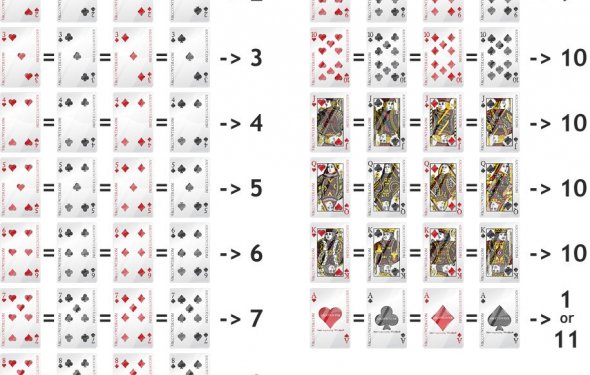 Blackjack face card values