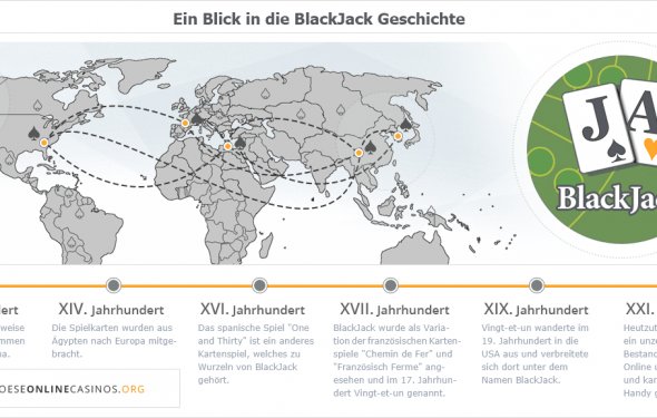 Info-Grafik: Entwicklung und