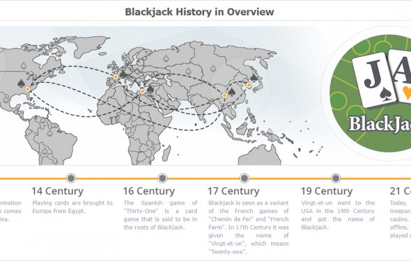The history of blackjack