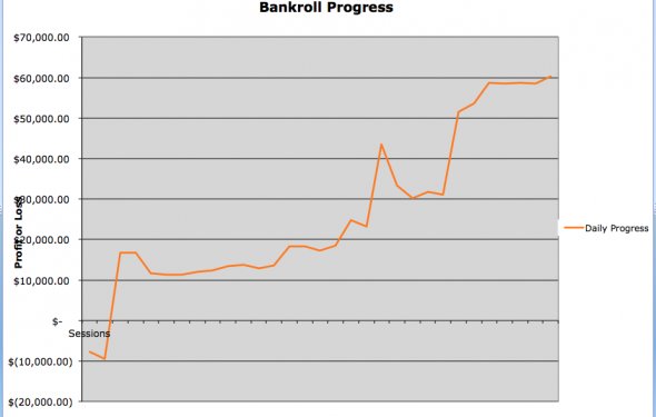 Bankroll Progress Graph