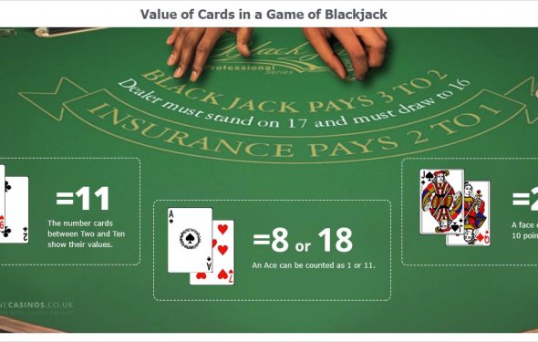 Basic Rules of Blackjack