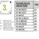3. Blackjack House Rules House Edge Double Deck