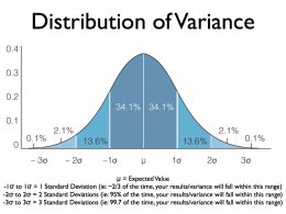 Advantage Play Math - variance