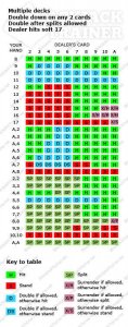 basic-strategy-chart-dbl-after-split-stand-s17-low