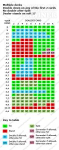 basic-strategy-chart-dbl-after-split-stand-s17-low