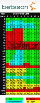 betsson-blackjack-strategy-card