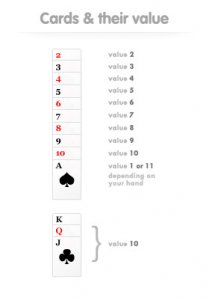 blackjack-card-values