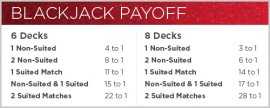 Blackjack-Payoff