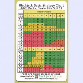 Blackjack Strategy Card