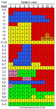 blackjack basic strategy chart stand soft 17