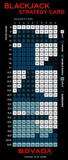 Bovada Blackjack Strategy Chart