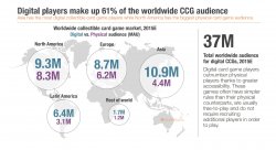 CCG global market