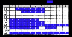 Chart - single-deck, S17, NDAS - Dealer's upcard