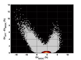 Expected gain from using optimal strategy, vs. expected return from fixed, total-dependent basic strategy.