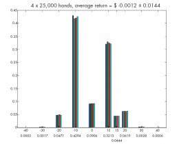 Figure 4. Histograms for each player.