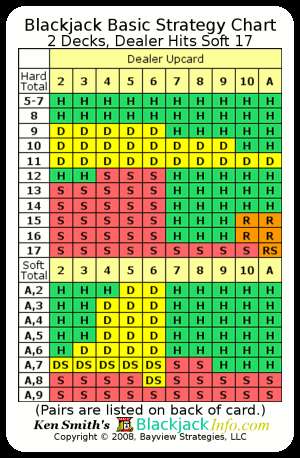 advanced blackjack strategy table