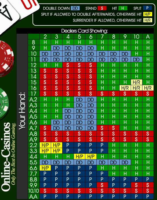 microgaming blackjack rtp and variances