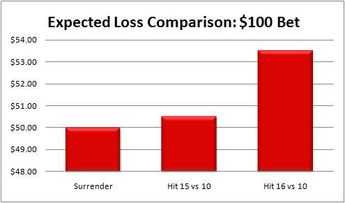 how does surrender work in blackjack