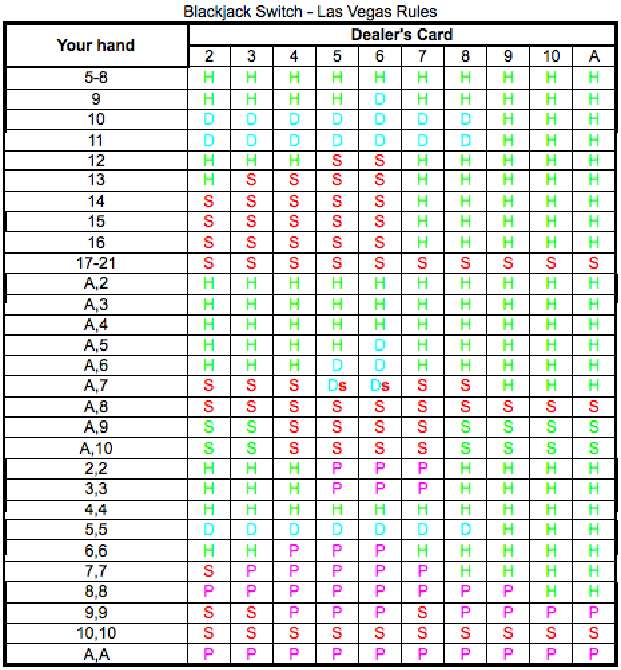 how to play switch blackjack