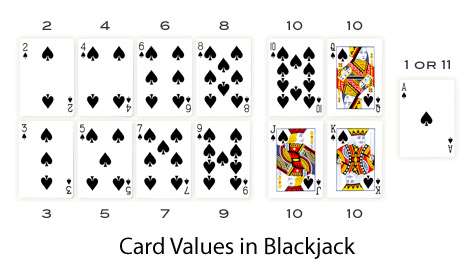 Blackjack Card Value Chart