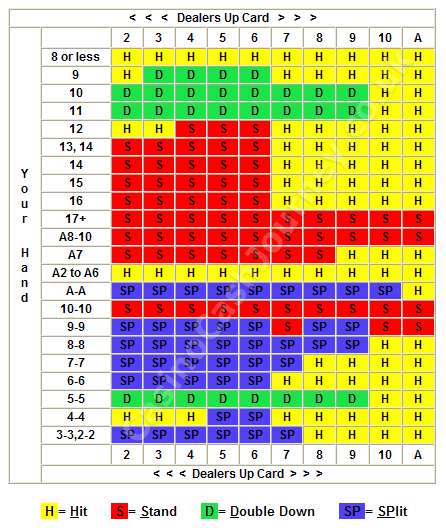 european-blackjack-strategy-blackjack