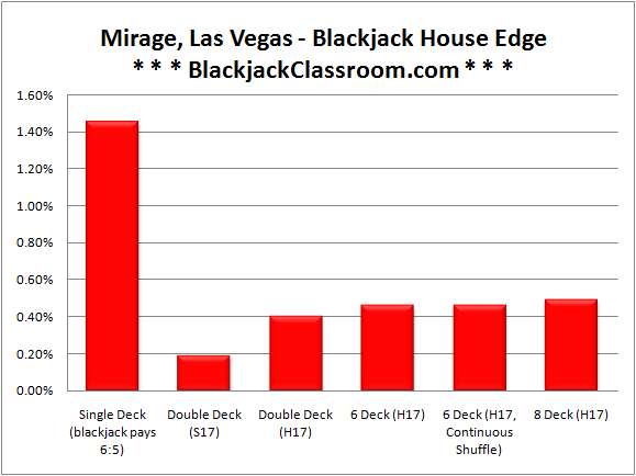 surrender blackjack strategy