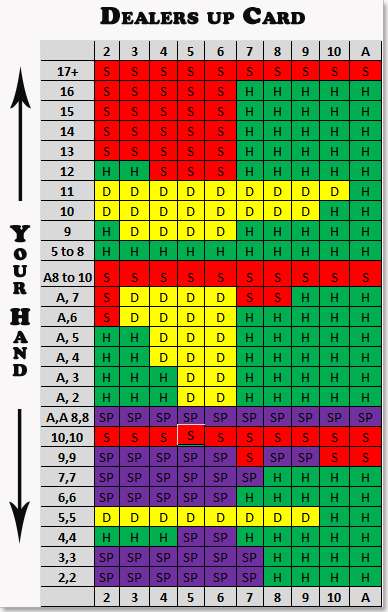 good blackjack betting deviation