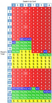 blackjack perfect pair strategy