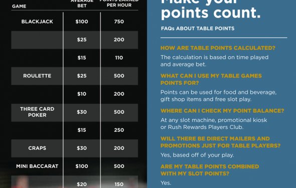 md live casino table games rules