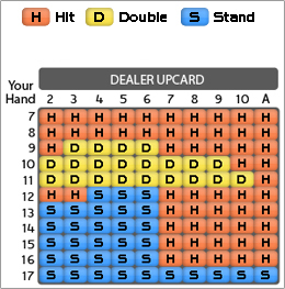 sample blackjack strategy card