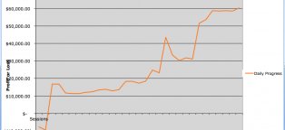 Blackjack Bankroll Calculator