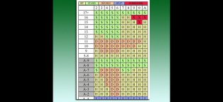 Blackjack Betting chart