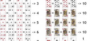 Blackjack Cards values