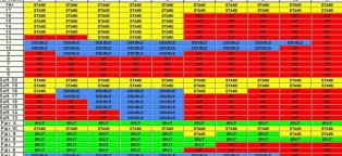 Pour quelle raison vous devriez consulter les critiques du casino avant relatives au jouer dans un ensemble de casinos en ligne