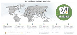 Das Blackjack