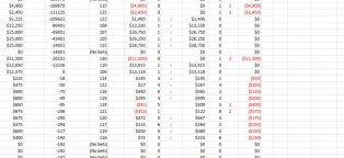 Progressive Blackjack Betting