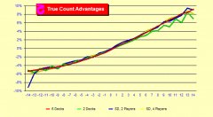 true-count-advantage