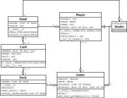 UML class diagram showing relationships