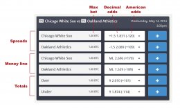 WhiteSoxvsOaklandAthletics_markup